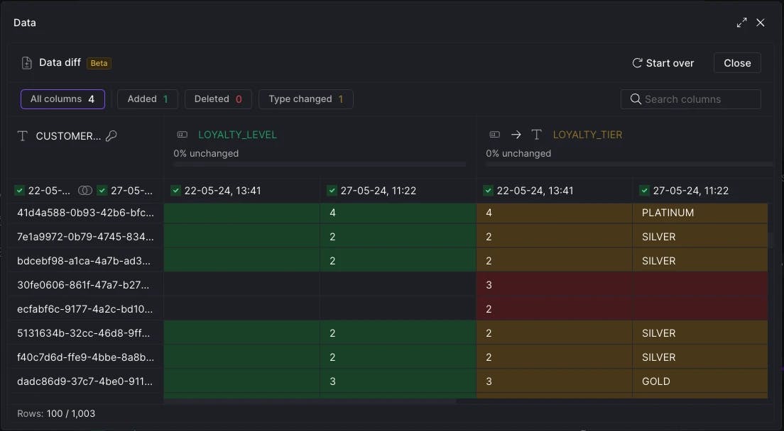 Data diff (Public Beta)