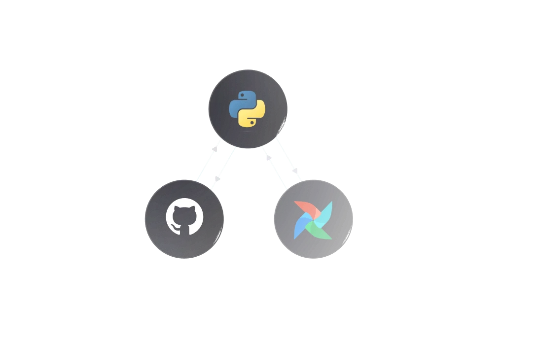 Continuous integration and deployment (CI/CD)