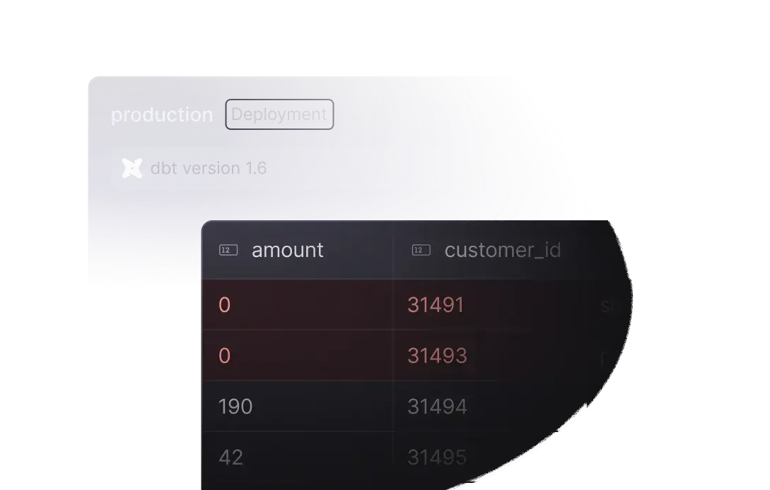 Data Quality Assurance