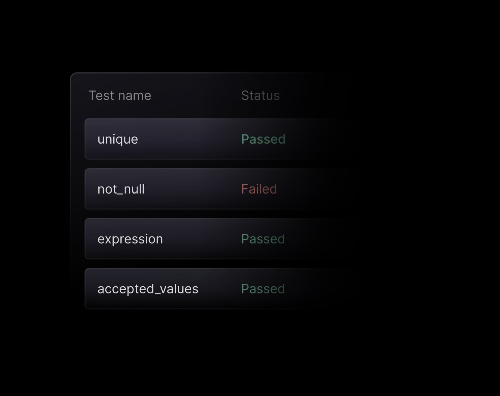 Table and column tests