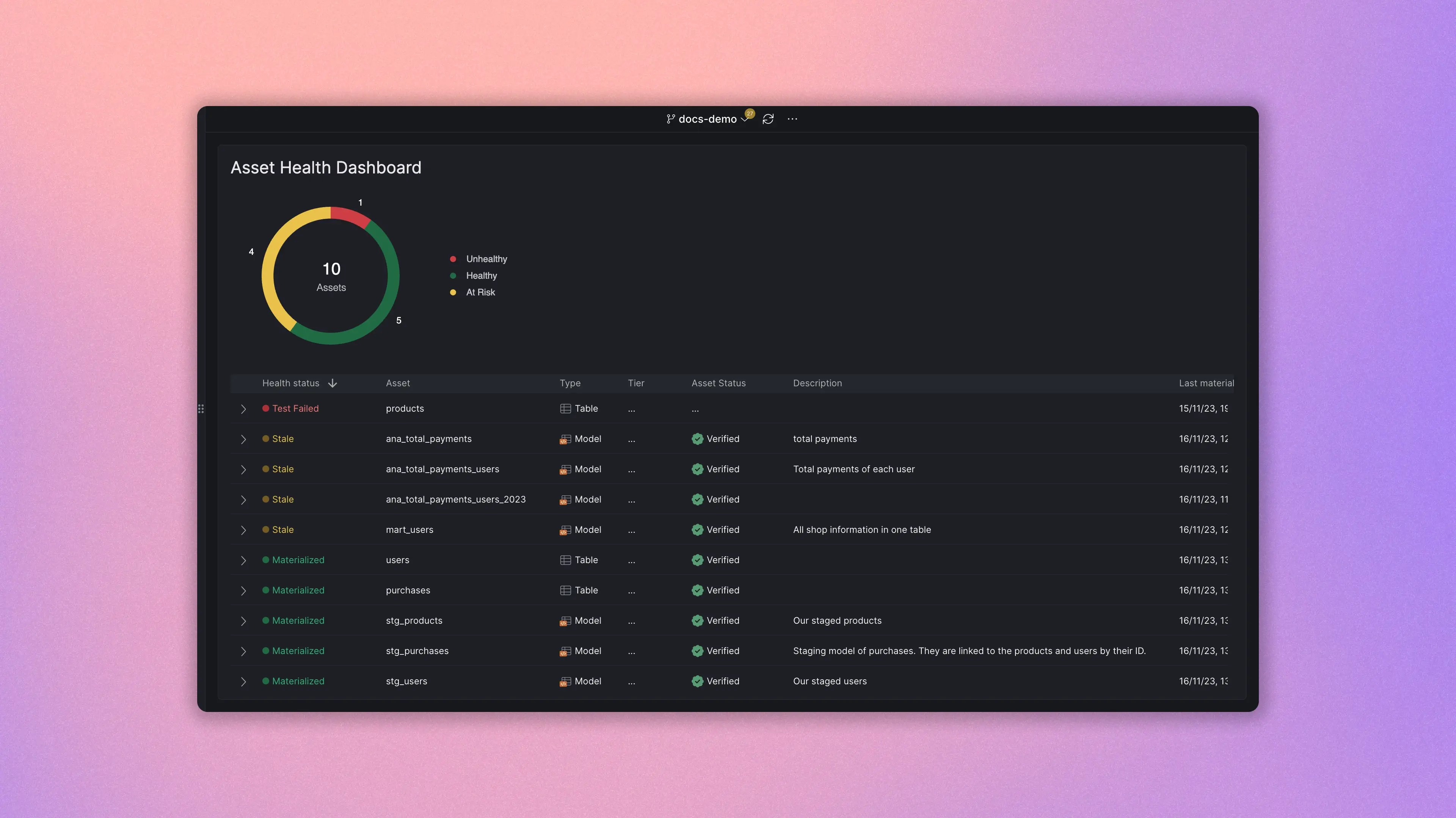 Monitor data pipelines