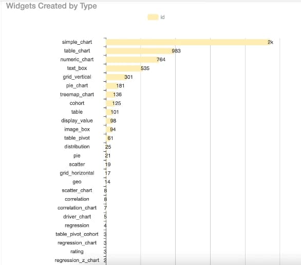 Bar chart example.