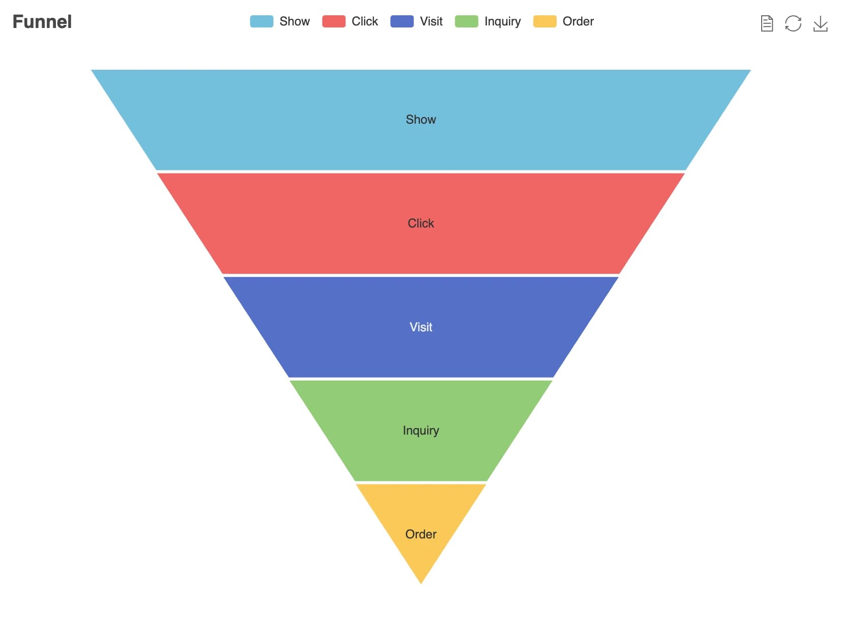 funnel_chart_example