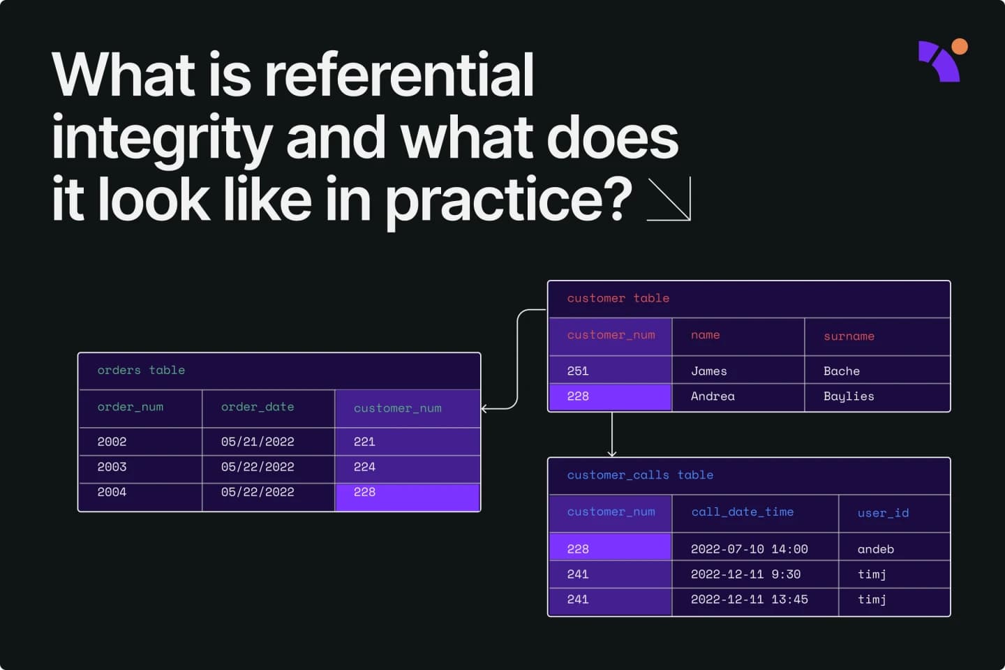 Data lineage overview