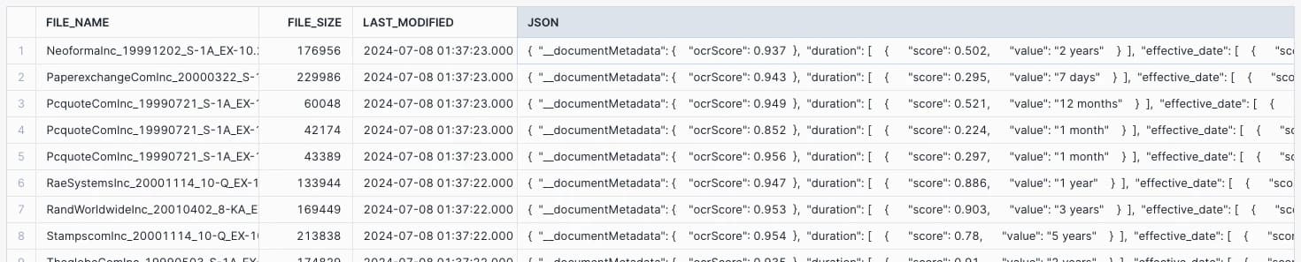 Output after running the PREDICT function on new documents.