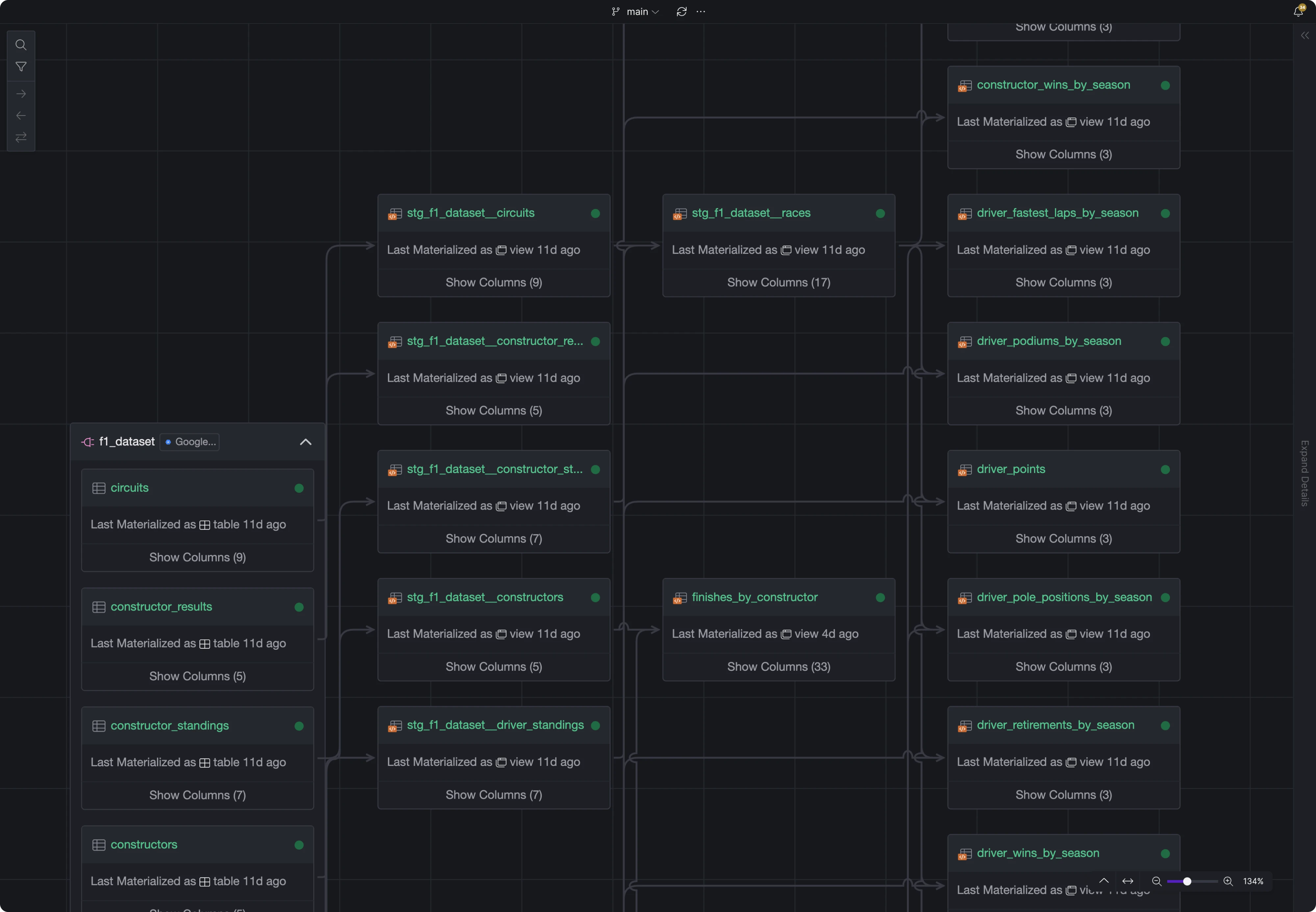 Y42's Data Lineage View