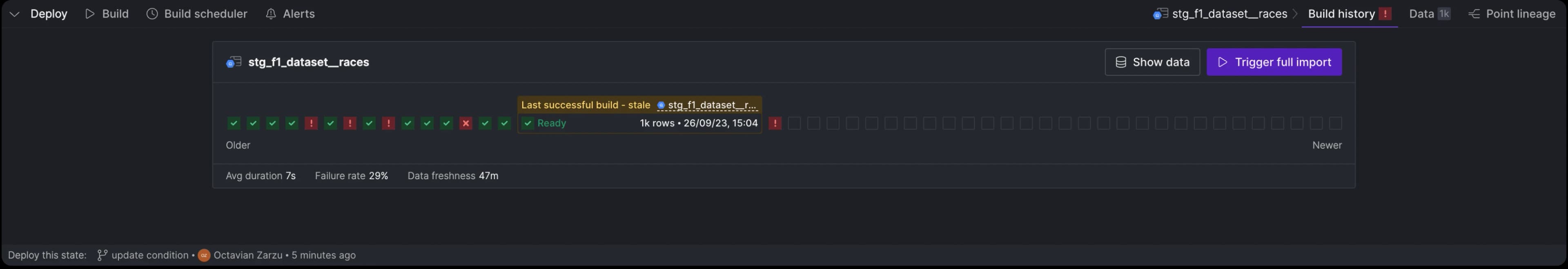 Model failed as expected.