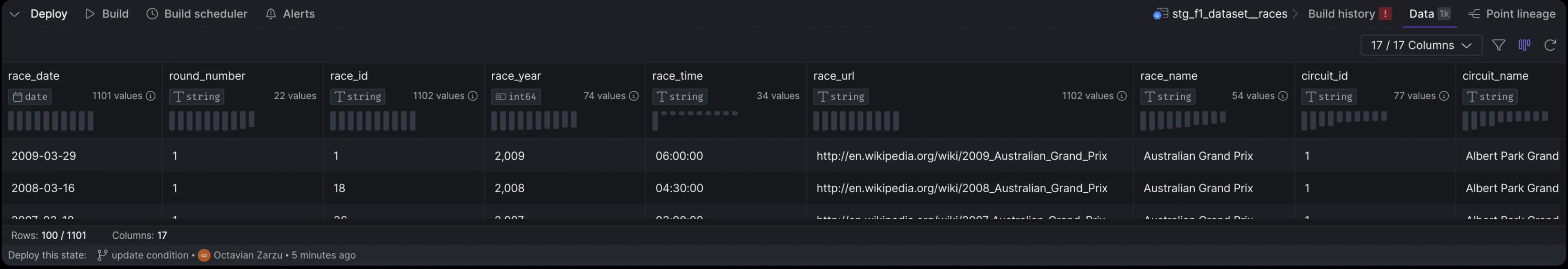 Asset still reference the previous healthy state.