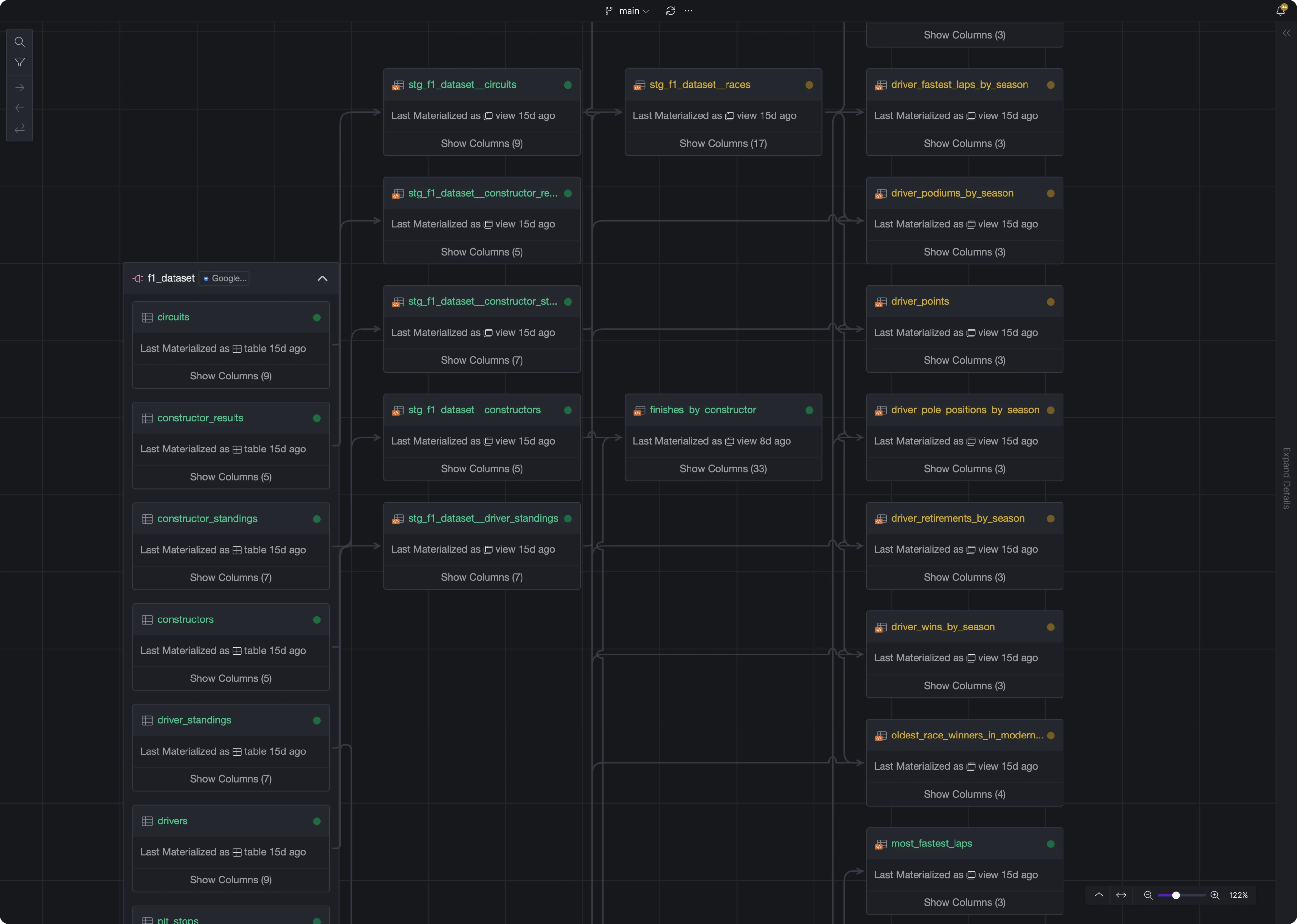 Cascading dependencies.