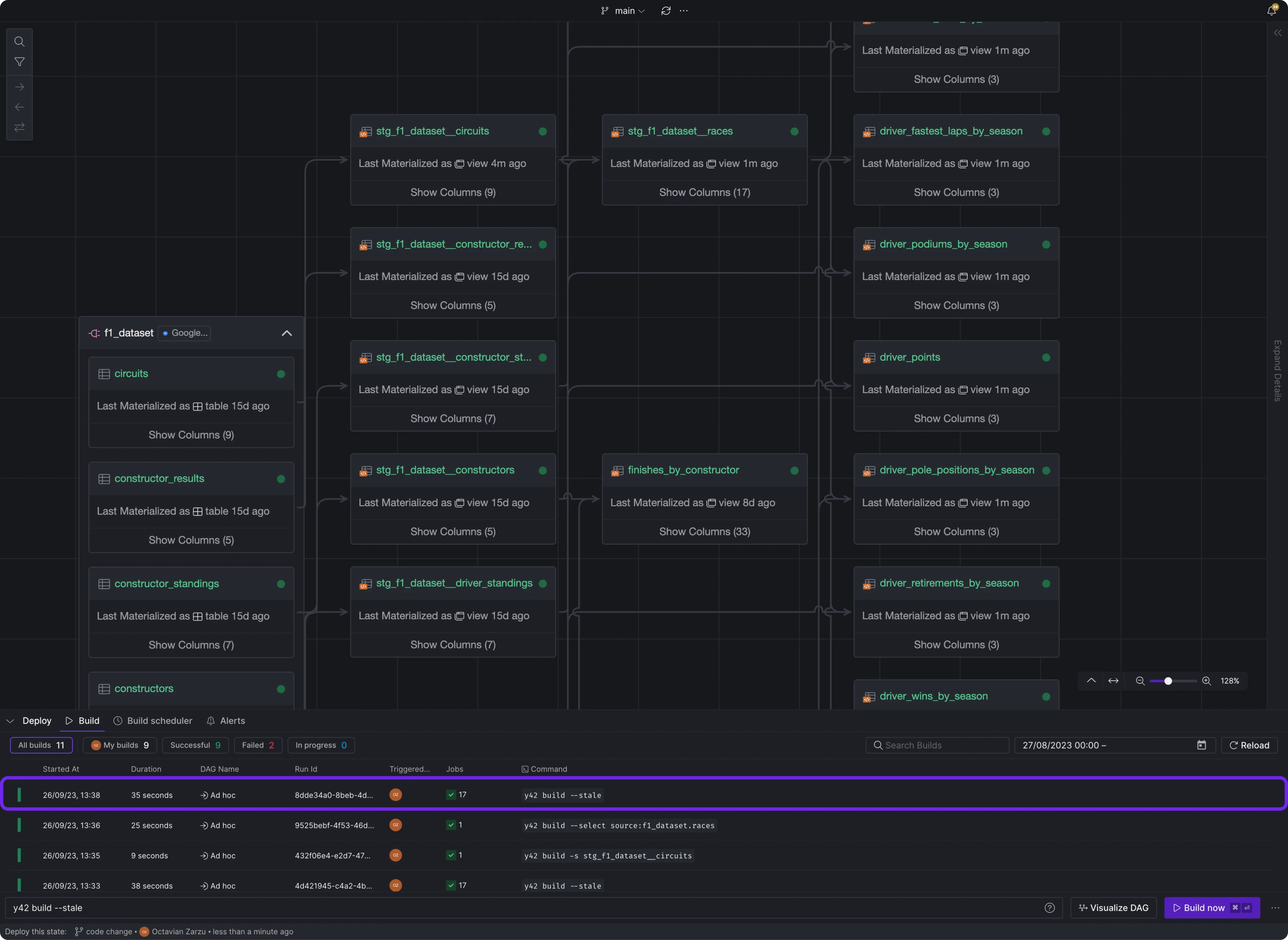 Rebuilding all stale assets.