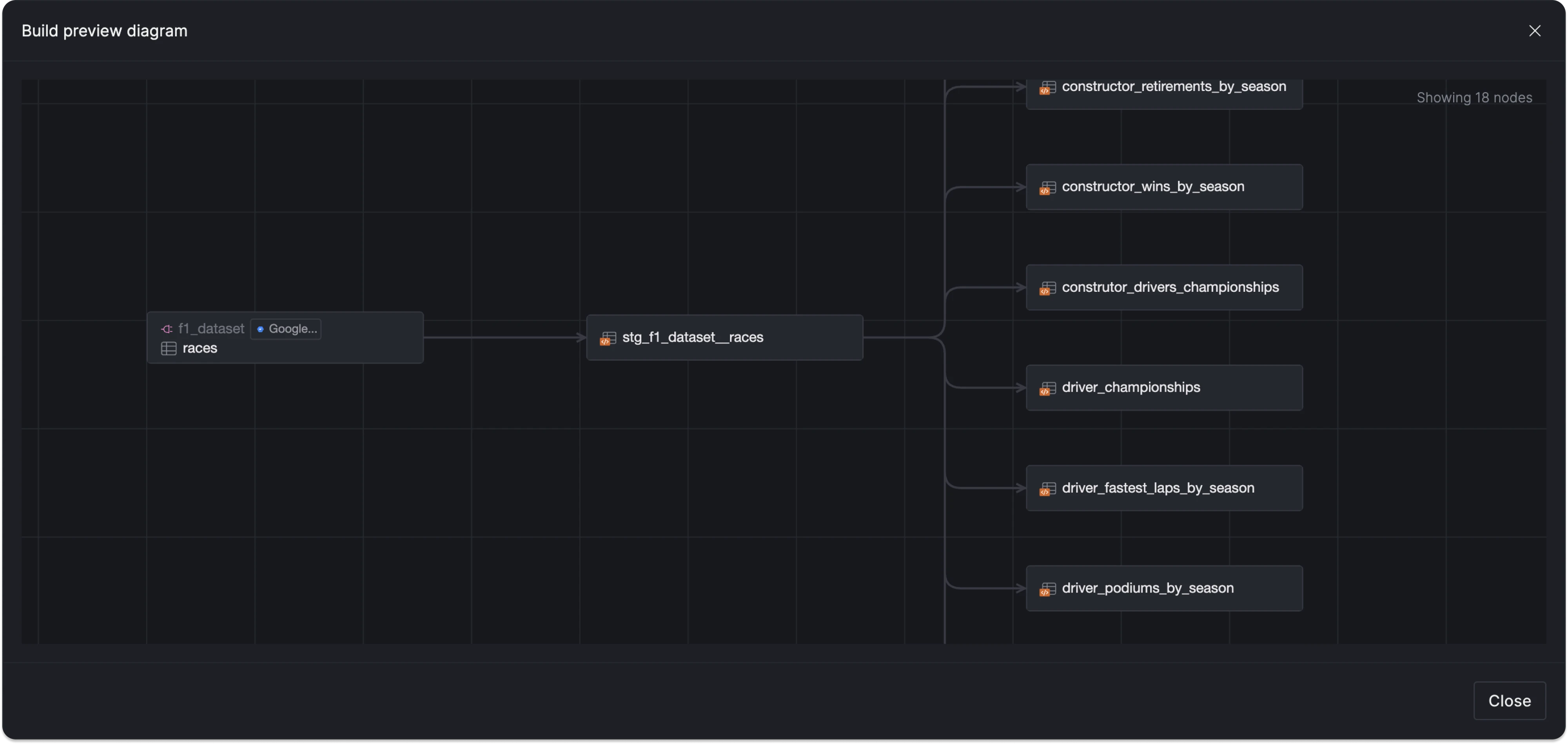 Previewing the above build command.