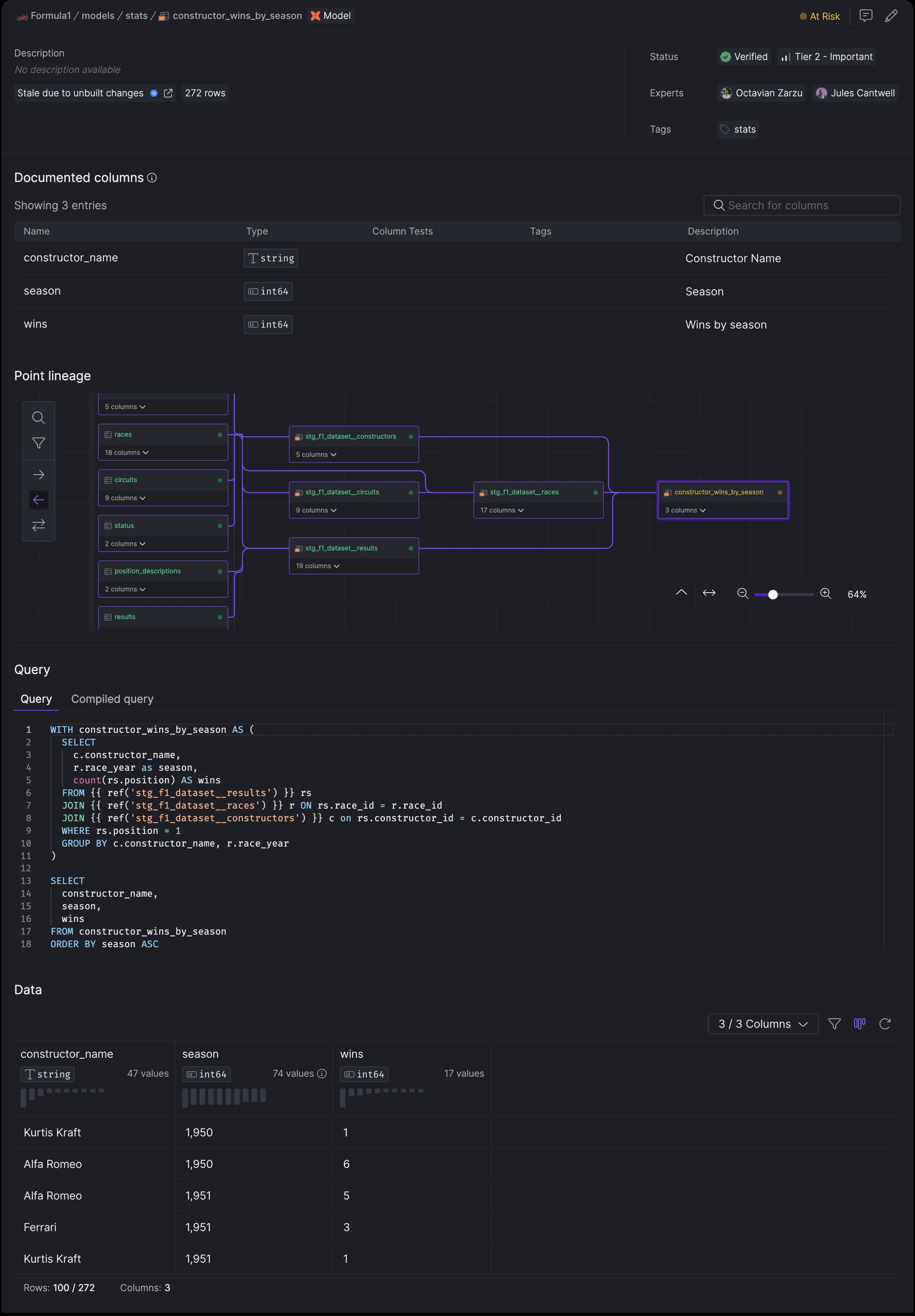 Asset view.