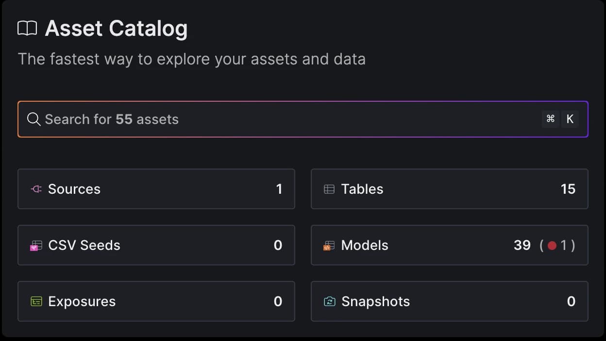 Space assets by type and status.