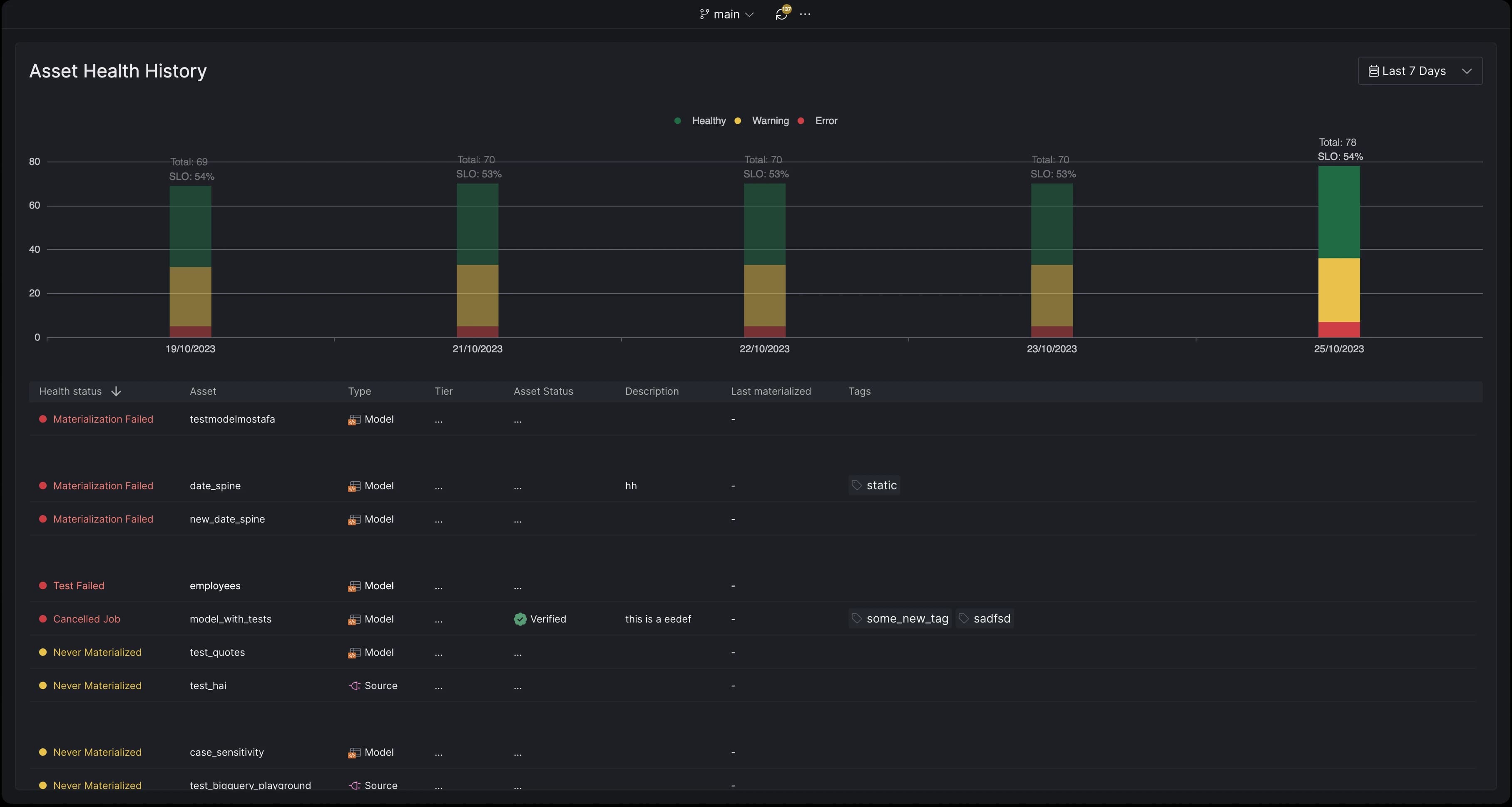 Overview of the Asset Health History dashboard.