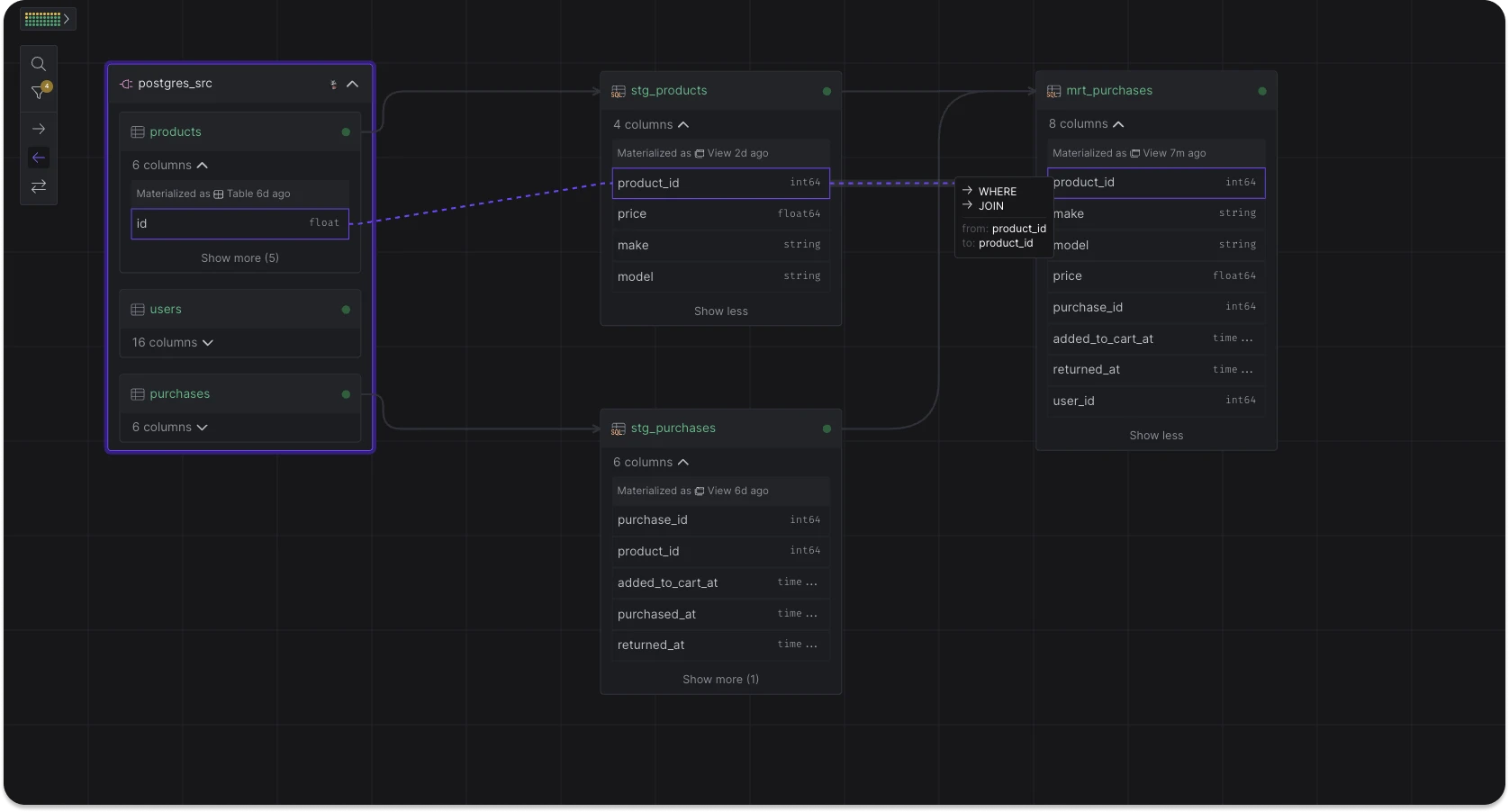 Lineage including both sources and models.